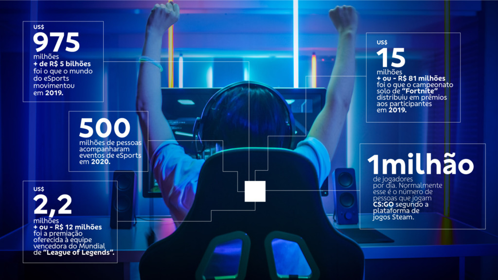 Dados sobre a profissão Gamer e CS:GO, ilustração. Banco do Brasil
