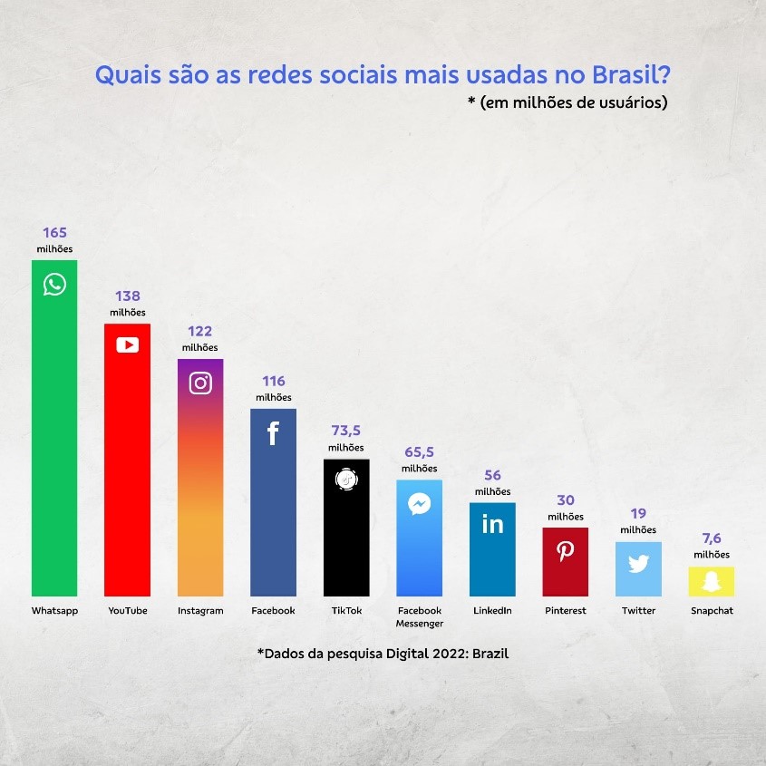 Gráfico, Gráfico de barras

Descrição gerada automaticamente
