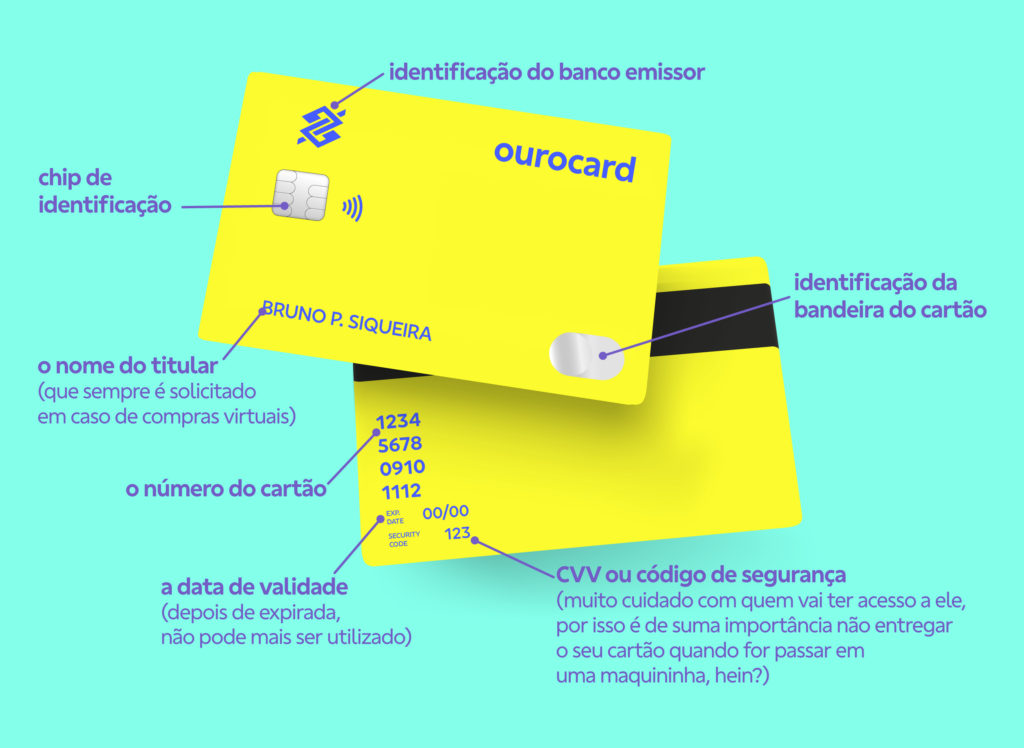 infográfico tudo sobre cartão de crédito