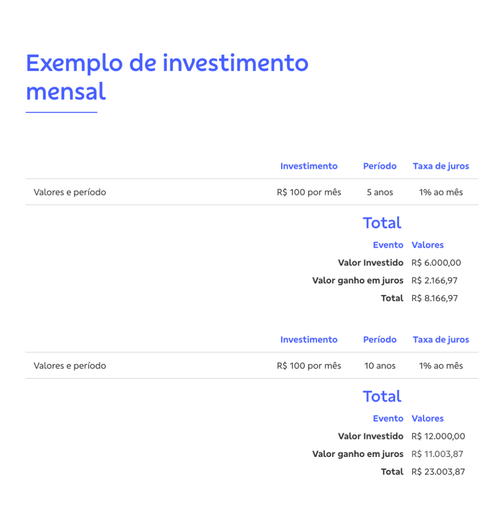 Tabela com exemplo de investimento mensal