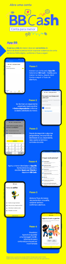 BB Cash, conta digital para menores, com passo a passo de abertura no App BB